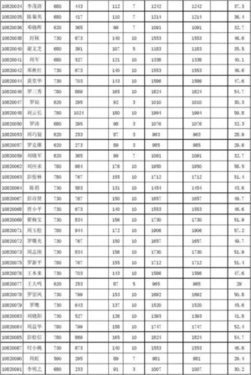 2014年10月前退休教师涨资方案