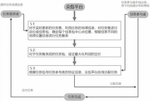 众包挂时长增加活跃度有效吗