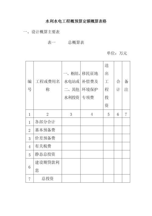 2014水电定额怎么算