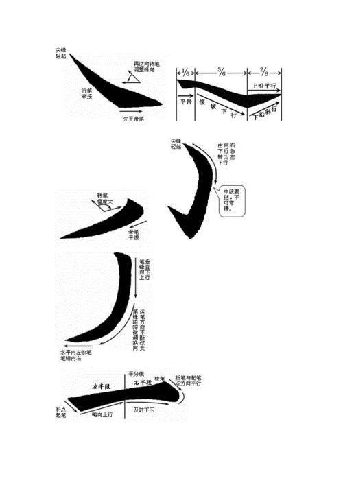 书法中，人字的撇是什么撇 标撇