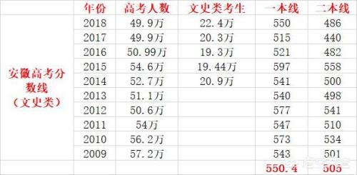 2019年河北高考文科生有多少人