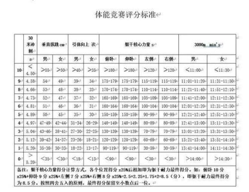 体能5项考核顺序