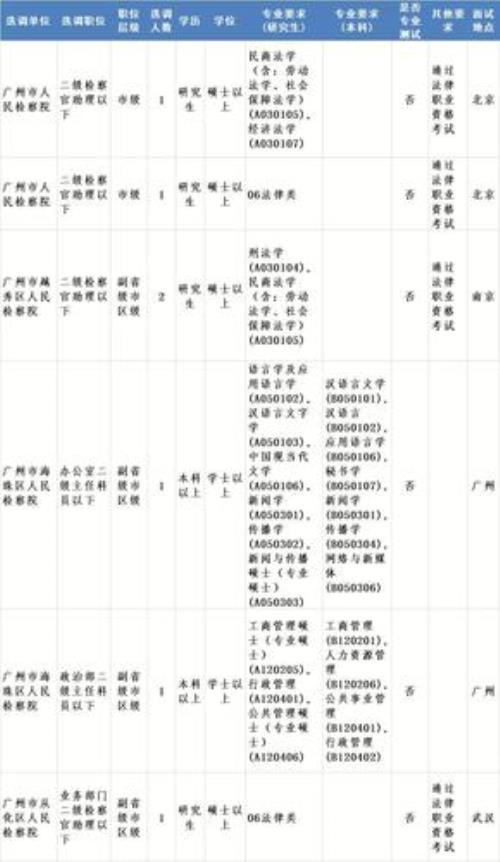 2021年河南法检选调生有前途吗