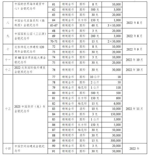 2023贺岁纪念币预约最新时间表