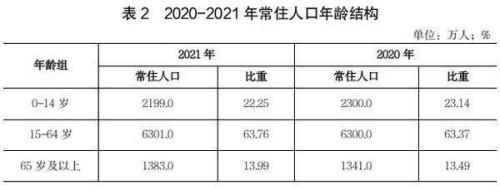 2021周口总人口