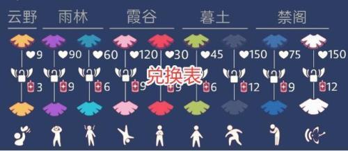 光遇雨林毕业奖励是什么