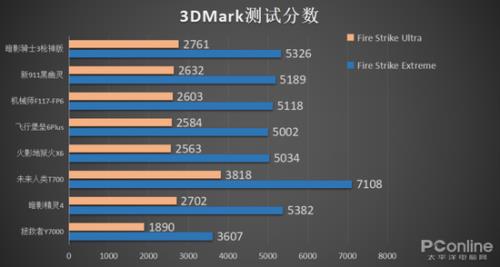 3dmake怎么测试通过率