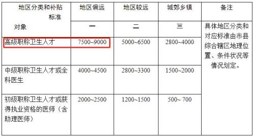 湖北乡镇工作补贴标准