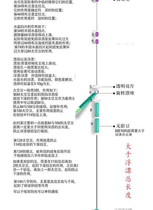 路亚滑漂走水怎么办