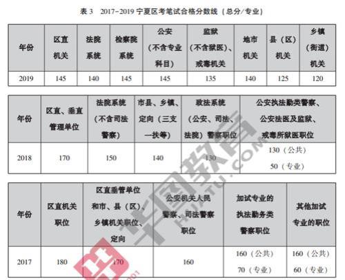 想考法院，需要加试什么科目