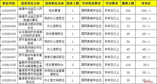 曲靖第一小学报名条件