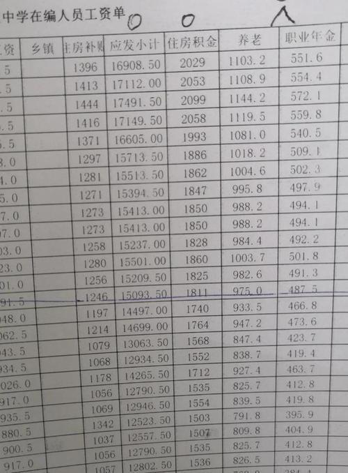 2021年辽宁教师年终奖多少