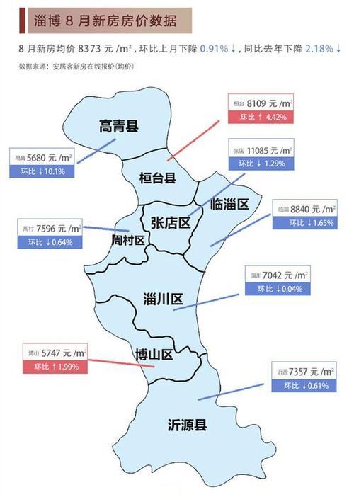 淄博张店迁户口最简单方法