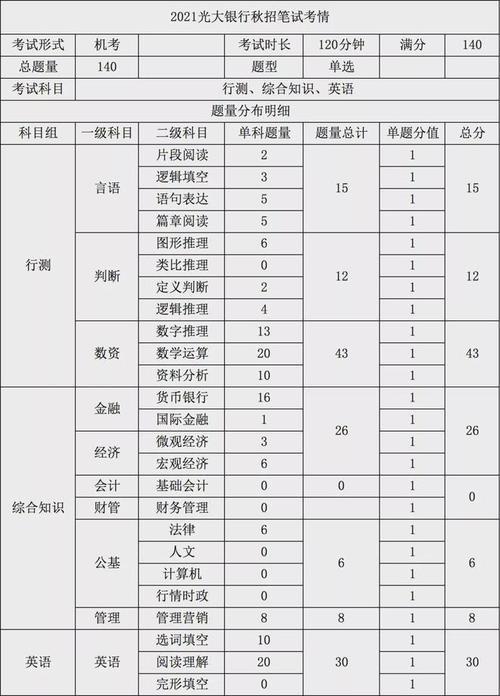 光大银行秋招笔试题型