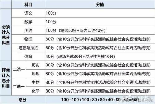 2018年护考满分是多少