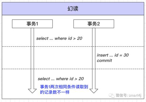 容量限制过程名词解释