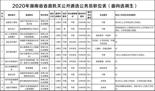 2021省考职位表都是公务员吗