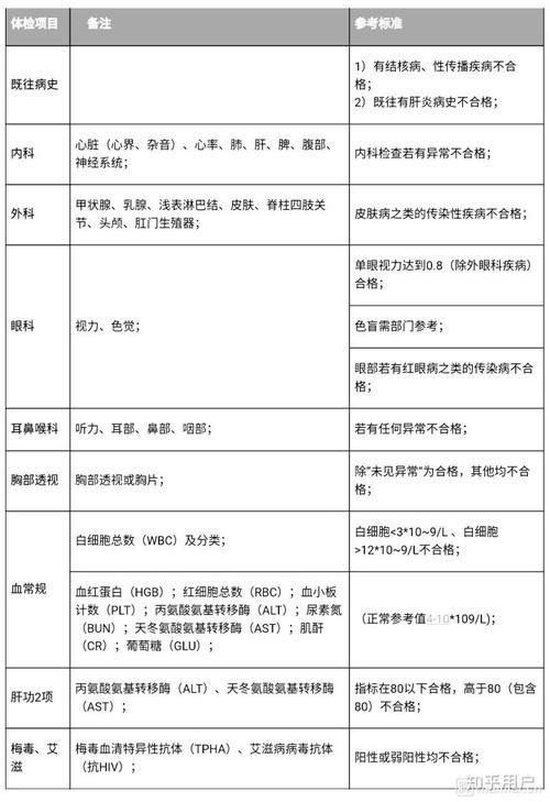 银行入职体检必须全部合格吗