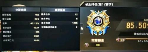 cf枪王1到枪王2多少分