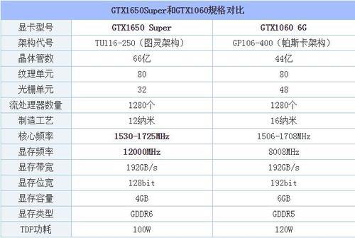 rx588和1060哪个好