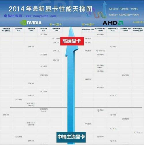 gtx780相当于什么显卡天梯