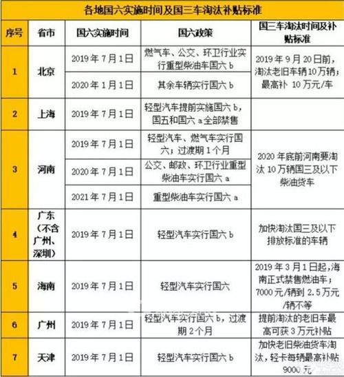 国六柴油车比国五柴油车的缺点