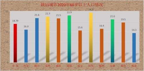 陕西2004年新出生人口多少