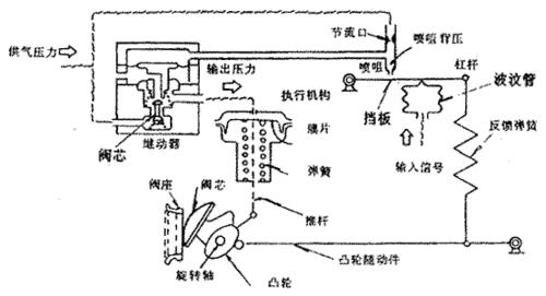 凡尔线密封原理