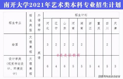 2021四川艺考总分