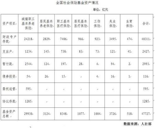 自考没毕业可以交五险一金吗