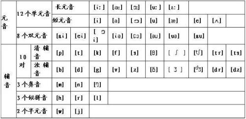 abc的发音音标