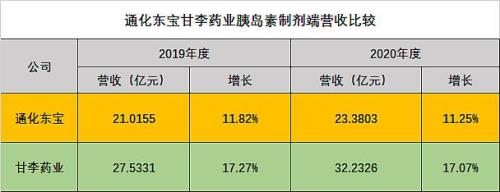 甘李药业是不是上市公司