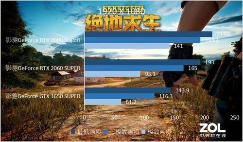 pubg默认帧数