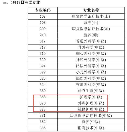 2021考过主管护师需要1类学分吗