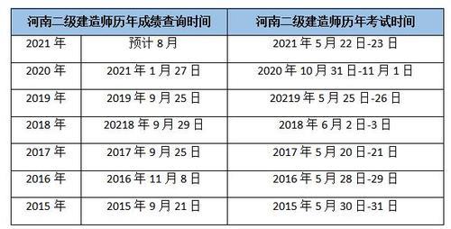 一造成绩公布时间2021