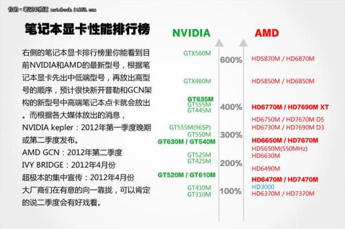 笔记本显卡可用性离线怎么办