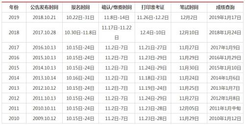 国考缴费一定要用电脑吗