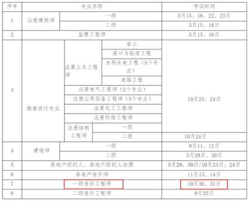 2021一级造价师成绩何时可以查询