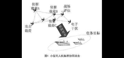 无人机应用现状及展望