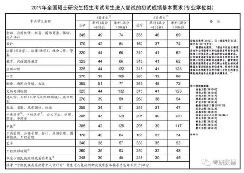 学科数学2021国家线