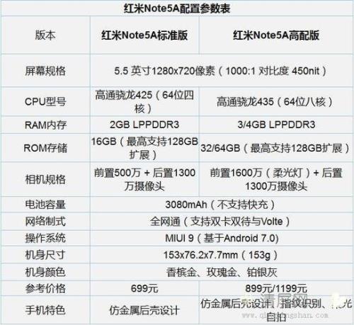 红米9a参数配置详细