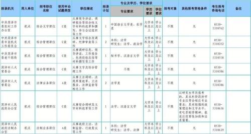 2021年福建省考职位表