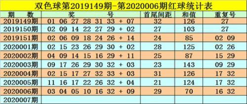 20007年1月25属啥