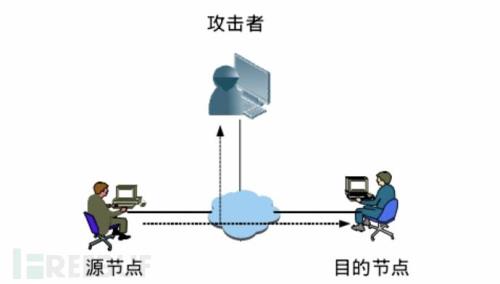 底安全性网络是什么意思