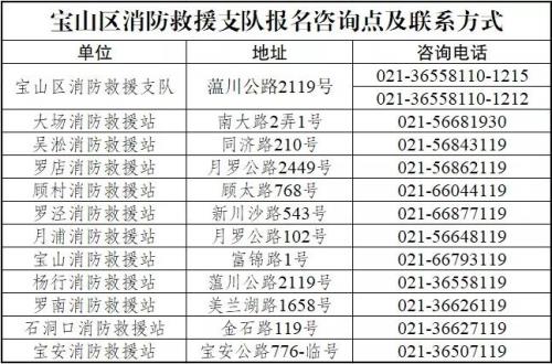 消防员面试总分多少