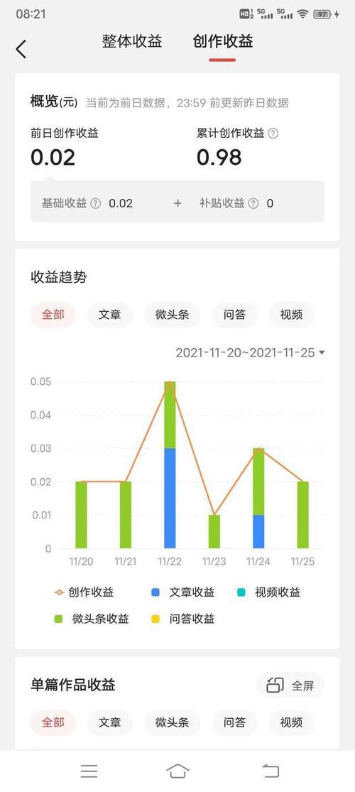 头条收益提现有时间限制吗