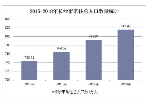 广安市人口2019总人数