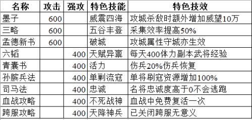 正统三国法正兵书