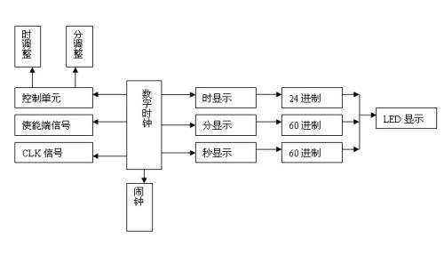 一个半钟1.5倍是多久