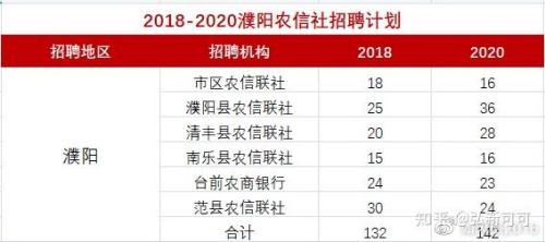 2021农信社考试人数